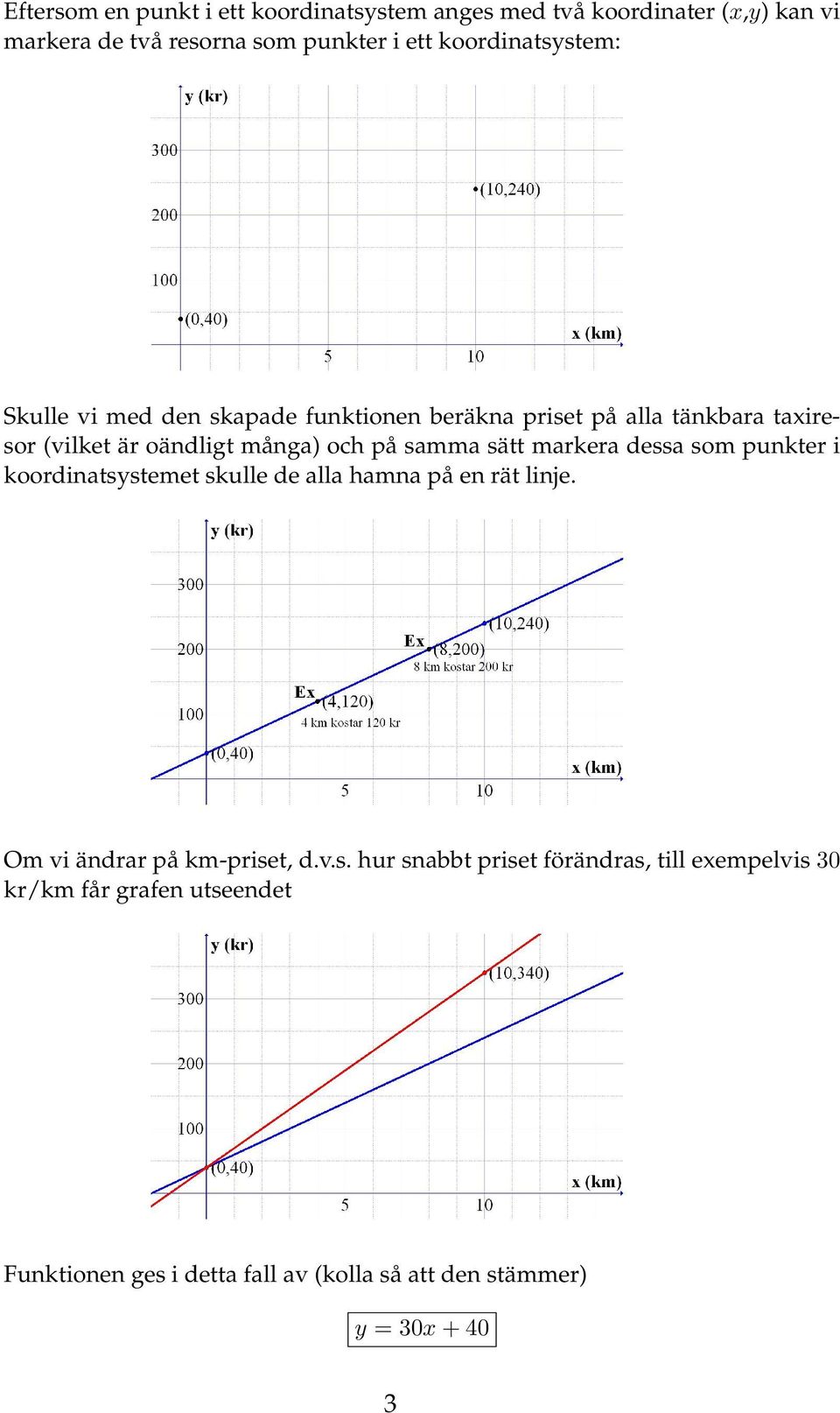 samma sätt markera dessa som punkter i koordinatsstemet skulle de alla hamna på en rät linje. Om vi ändrar på km-priset, d.v.s.