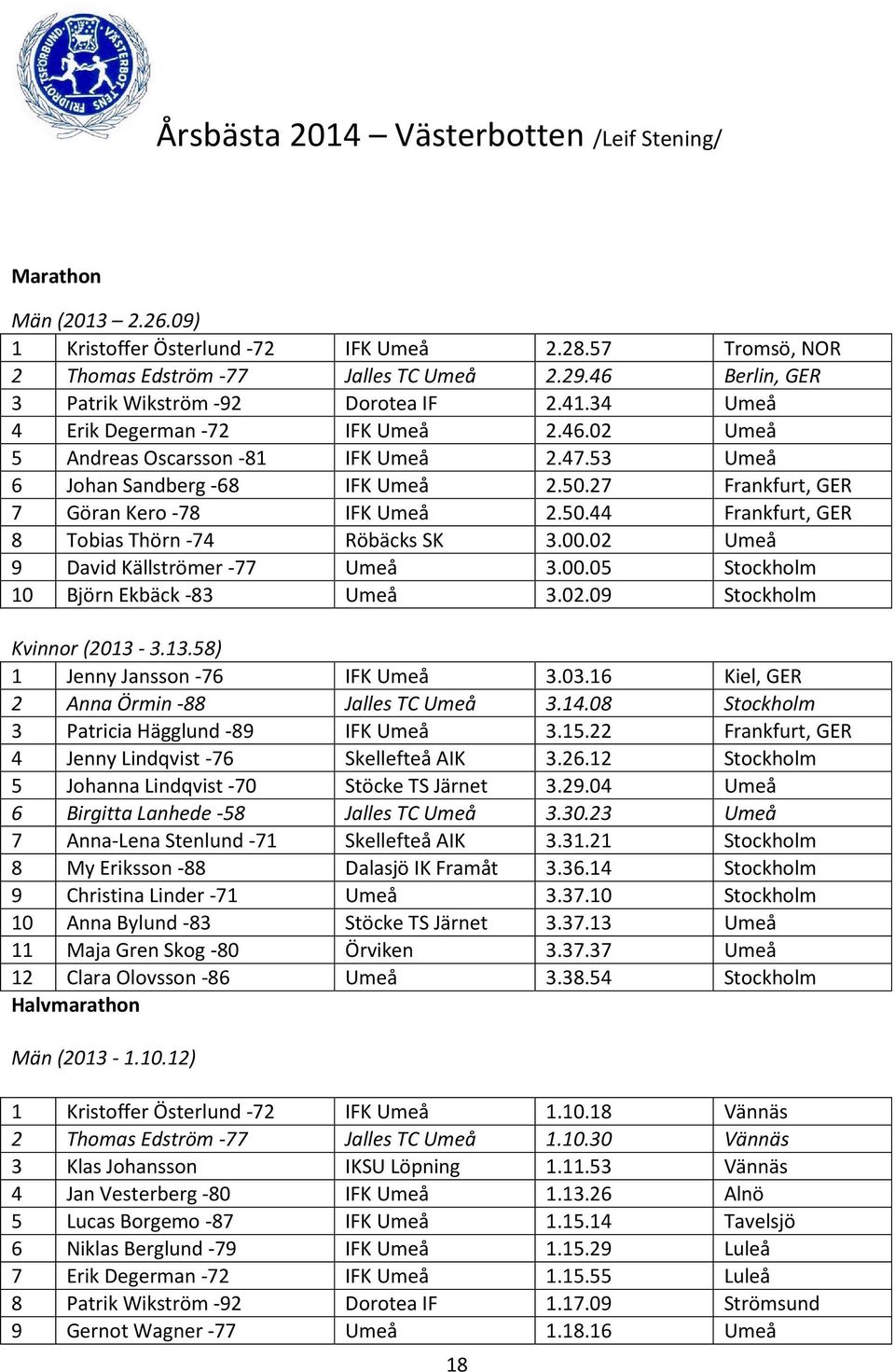 27 Frankfurt, GER 7 Göran Kero -78 IFK Umeå 2.50.44 Frankfurt, GER 8 Tobias Thörn -74 Röbäcks SK 3.00.02 Umeå 9 David Källströmer -77 Umeå 3.00.05 Stockholm 10 Björn Ekbäck -83 Umeå 3.02.09 Stockholm Kvinnor (2013-3.