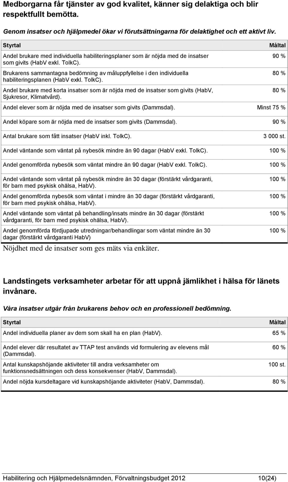 Brukarens sammantagna bedömning av måluppfyllelse i den individuella habiliteringsplanen (HabV exkl. TolkC).