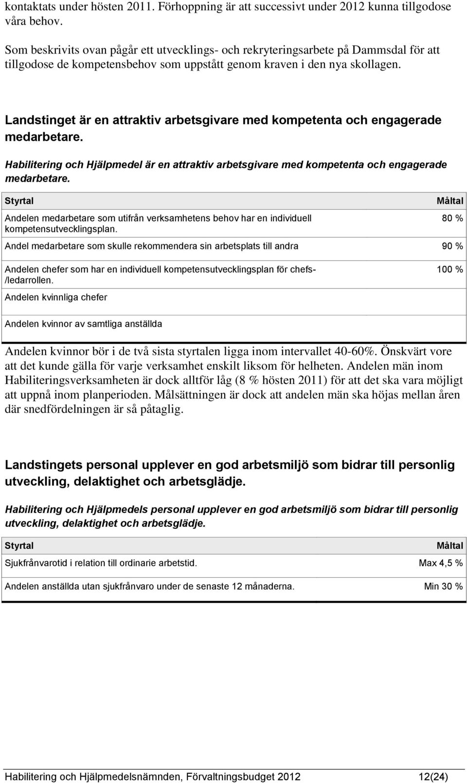 Landstinget är en attraktiv arbetsgivare med kompetenta och engagerade medarbetare. Habilitering och Hjälpmedel är en attraktiv arbetsgivare med kompetenta och engagerade medarbetare.