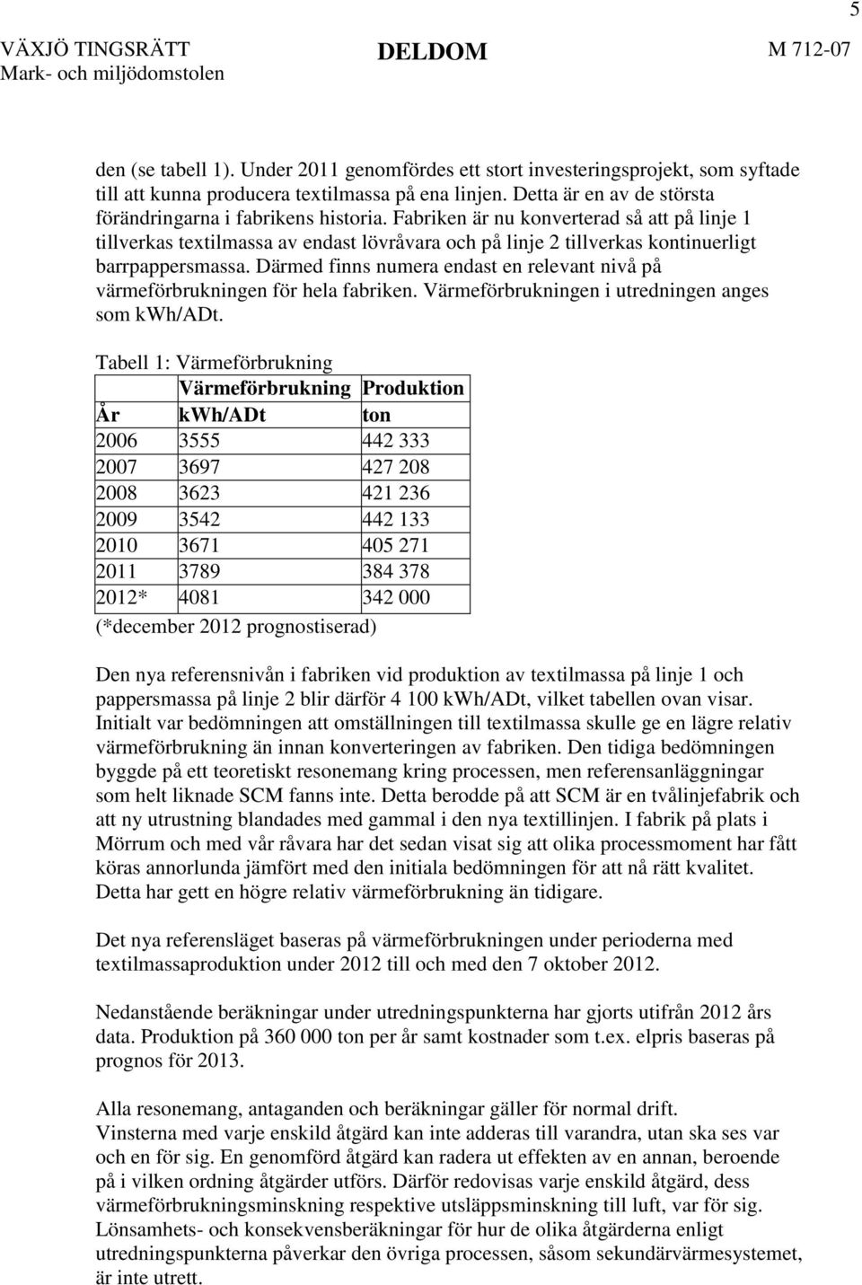 Fabriken är nu konverterad så att på linje 1 tillverkas textilmassa av endast lövråvara och på linje 2 tillverkas kontinuerligt barrpappersmassa.