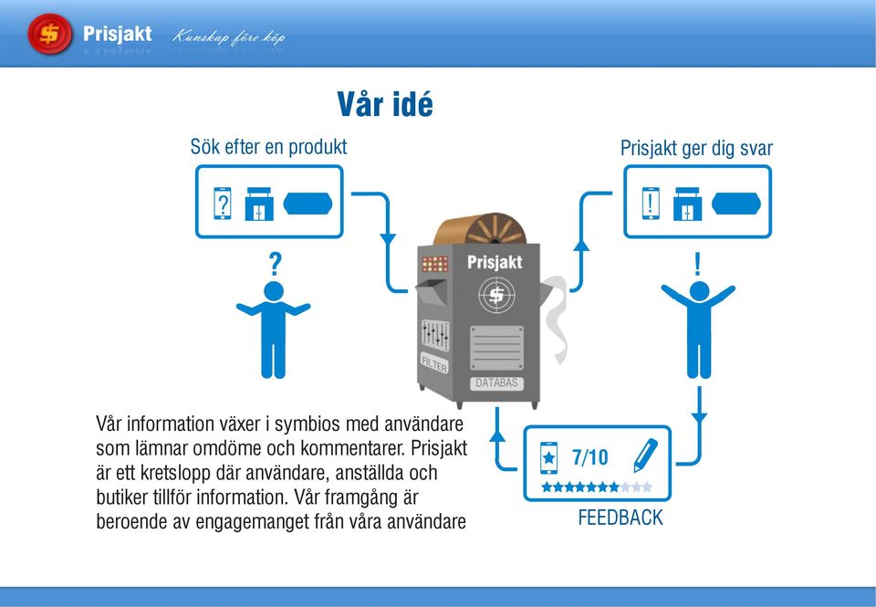 och kommentarer.