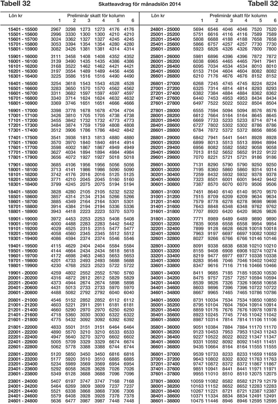 3197 3554 1489 1489 4456 4456 16301-16400 3225 3586 1516 1516 4490 4490 16401-16500 3254 3618 1543 1543 4528 4528 16501-16600 3283 3650 1570 1570 4562 4562 16601-16700 3311 3682 1597 1597 4597 4597