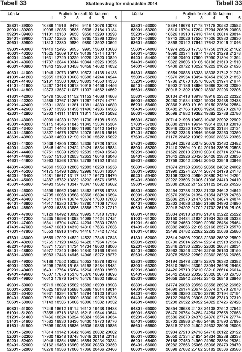 11631 12729 10229 10229 13820 13820 40401-40600 11737 12844 10344 10344 13926 13926 40601-40800 11843 12958 10458 10458 14032 14032 40801-41000 11949 13073 10573 10573 14138 14138 41001-41200 12055