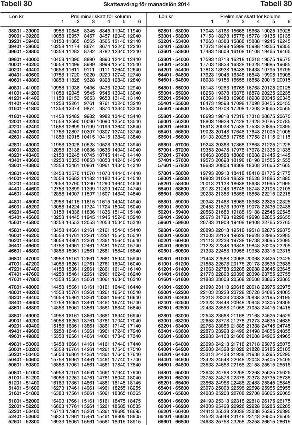 10658 11611 9111 9111 12640 12640 40401-40600 10758 11720 9220 9220 12740 12740 40601-40800 10858 11828 9328 9328 12840 12840 40801-41000 10958 11936 9436 9436 12940 12940 41001-41200 11058 12045