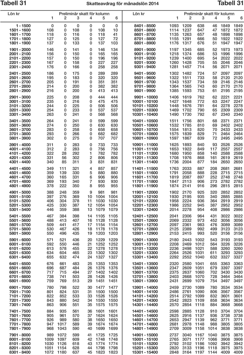 2601-2700 205 0 191 0 351 351 2701-2800 214 0 200 0 382 382 2801-2900 216 0 200 0 413 413 2901-3000 225 0 208 0 444 444 3001-3100 235 0 216 0 475 475 3101-3200 244 0 225 0 506 506 3201-3300 254 0 233