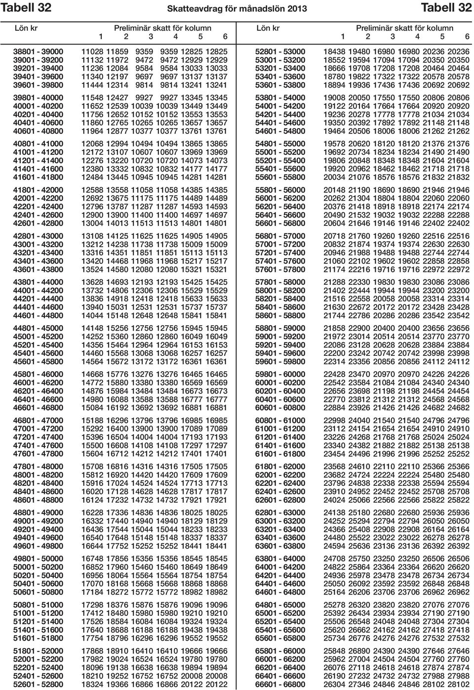 11756 12652 10152 10152 13553 13553 40401-40600 11860 12765 10265 10265 13657 13657 40601-40800 11964 12877 10377 10377 13761 13761 40801-41000 12068 12994 10494 10494 13865 13865 41001-41200 12172