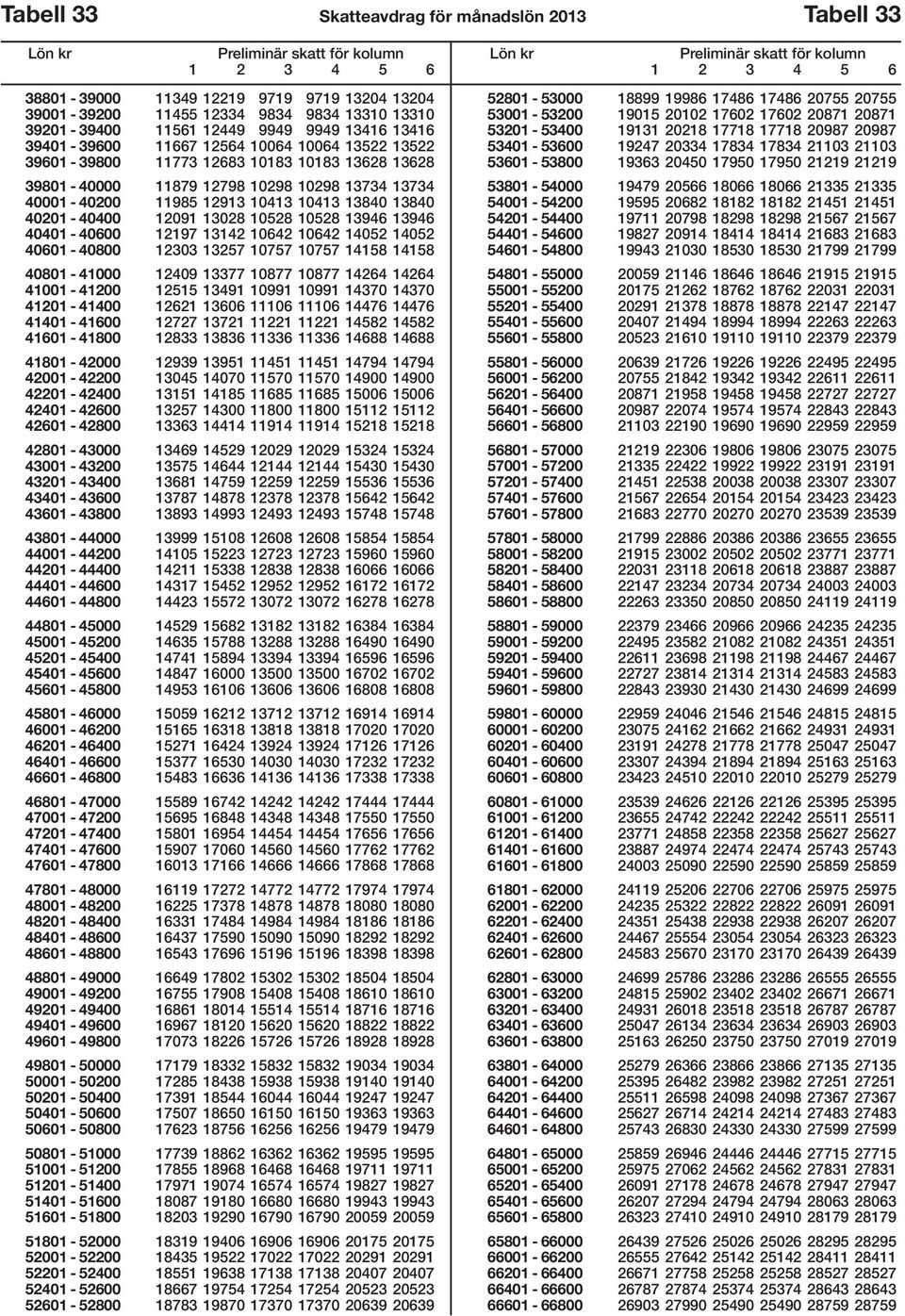 40201-40400 12091 13028 10528 10528 13946 13946 40401-40600 12197 13142 10642 10642 14052 14052 40601-40800 12303 13257 10757 10757 14158 14158 40801-41000 12409 13377 10877 10877 14264 14264