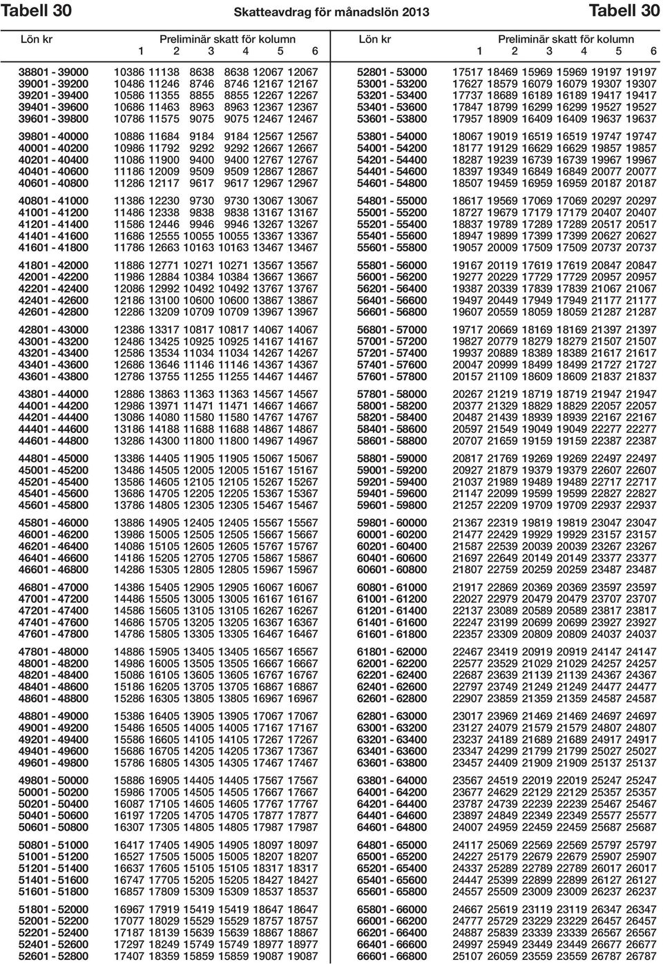 11086 11900 9400 9400 12767 12767 40401-40600 11186 12009 9509 9509 12867 12867 40601-40800 11286 12117 9617 9617 12967 12967 40801-41000 11386 12230 9730 9730 13067 13067 41001-41200 11486 12338