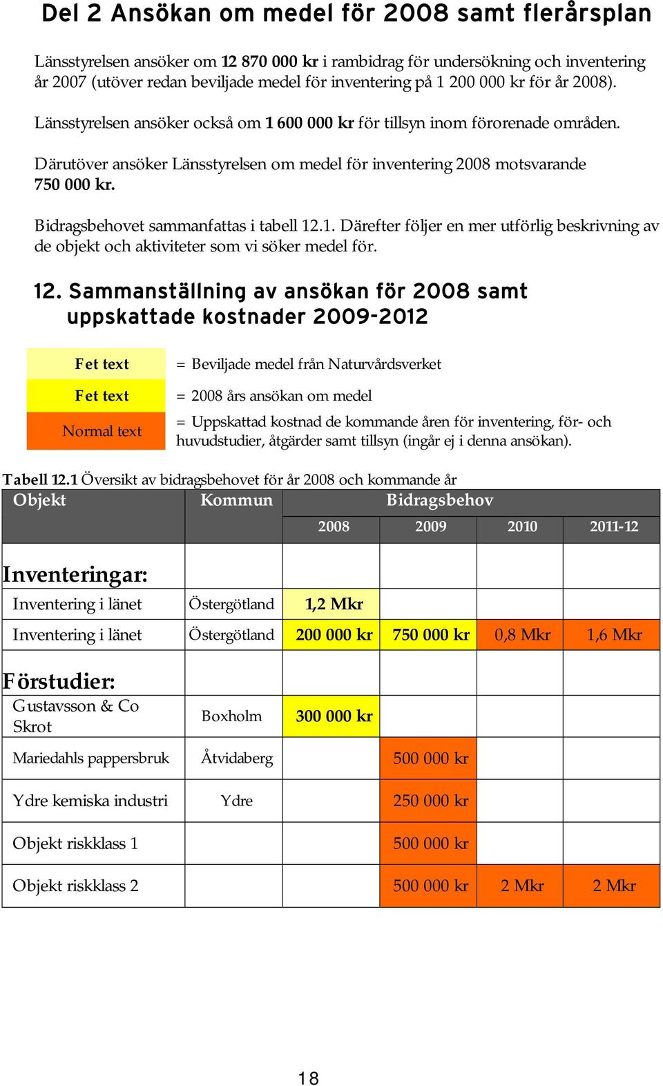 Bidragsbehovet sammanfattas i tabell 12.