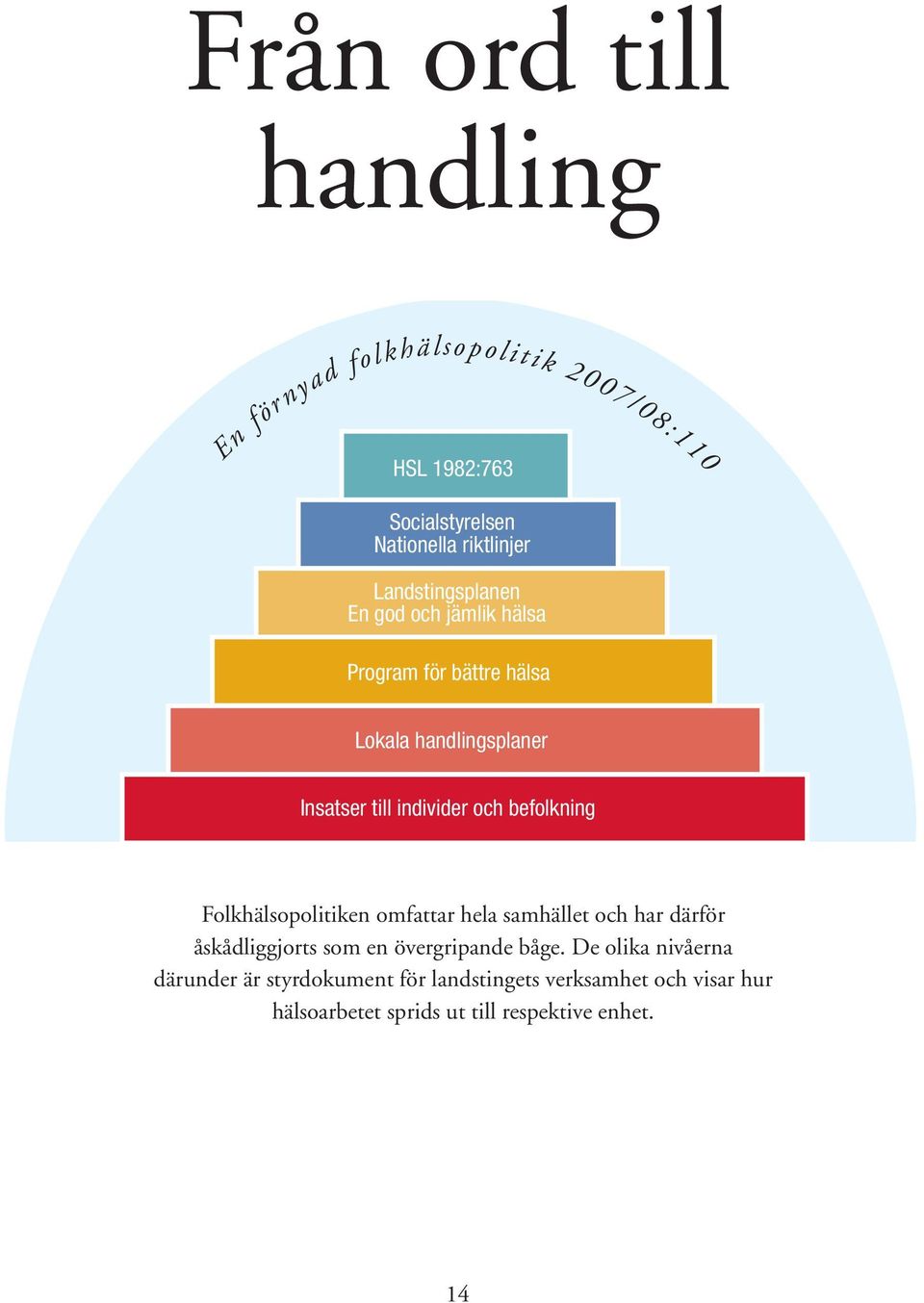 befolkning Folkhälsopolitiken omfattar hela samhället och har därför åskådliggjorts som en övergripande båge.