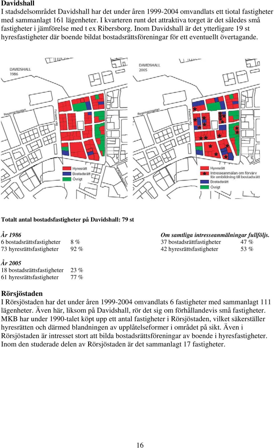 Inom Davidshall är det ytterligare 19 st hyresfastigheter där boende bildat bostadsrättsföreningar för ett eventuellt övertagande.