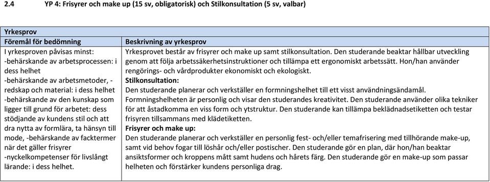 facktermer när det gäller frisyrer -nyckelkompetenser för livslångt et består av frisyrer och make up samt stilkonsultation.