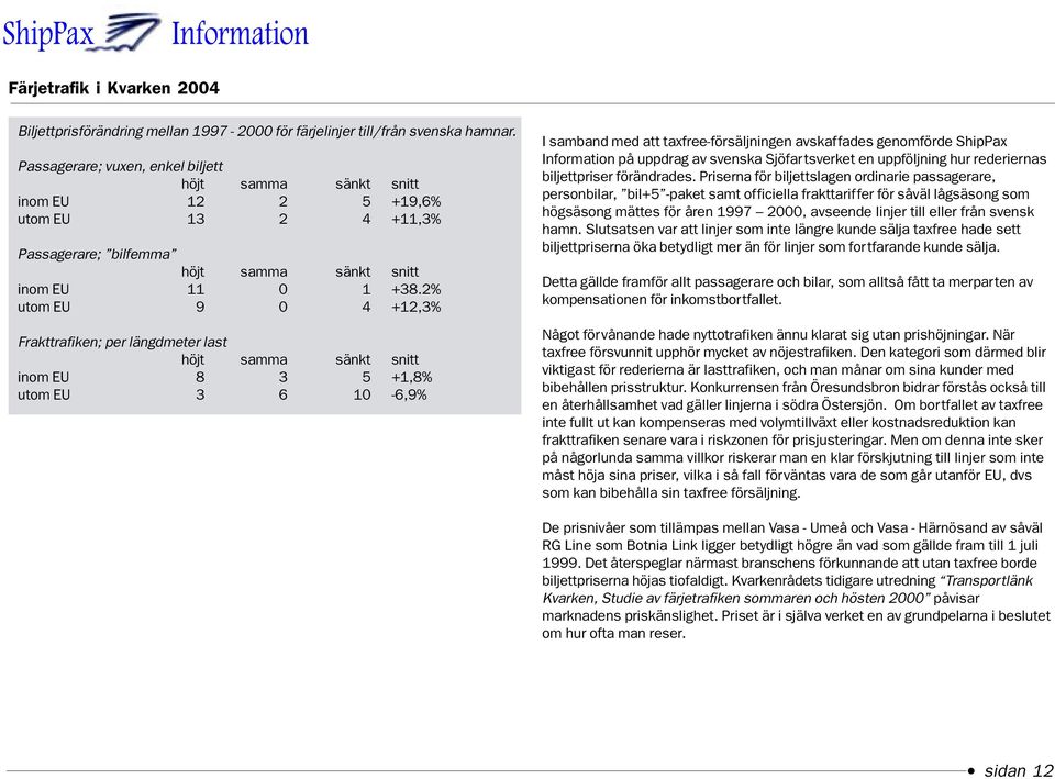 2% utom EU 9 0 4 +12,3% Frakttrafiken; per längdmeter last höjt samma sänkt snitt inom EU 8 3 5 +1,8% utom EU 3 6 10-6,9% I samband med att taxfree-försäljningen avskaffades genomförde ShipPax på