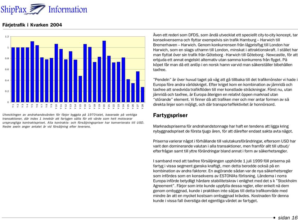 1970-talet, baserade på verkliga transaktioner, där index 1 innebär att fartygen sålts för ett värde som helt motsvarar ursprungliga kontraktspriset.