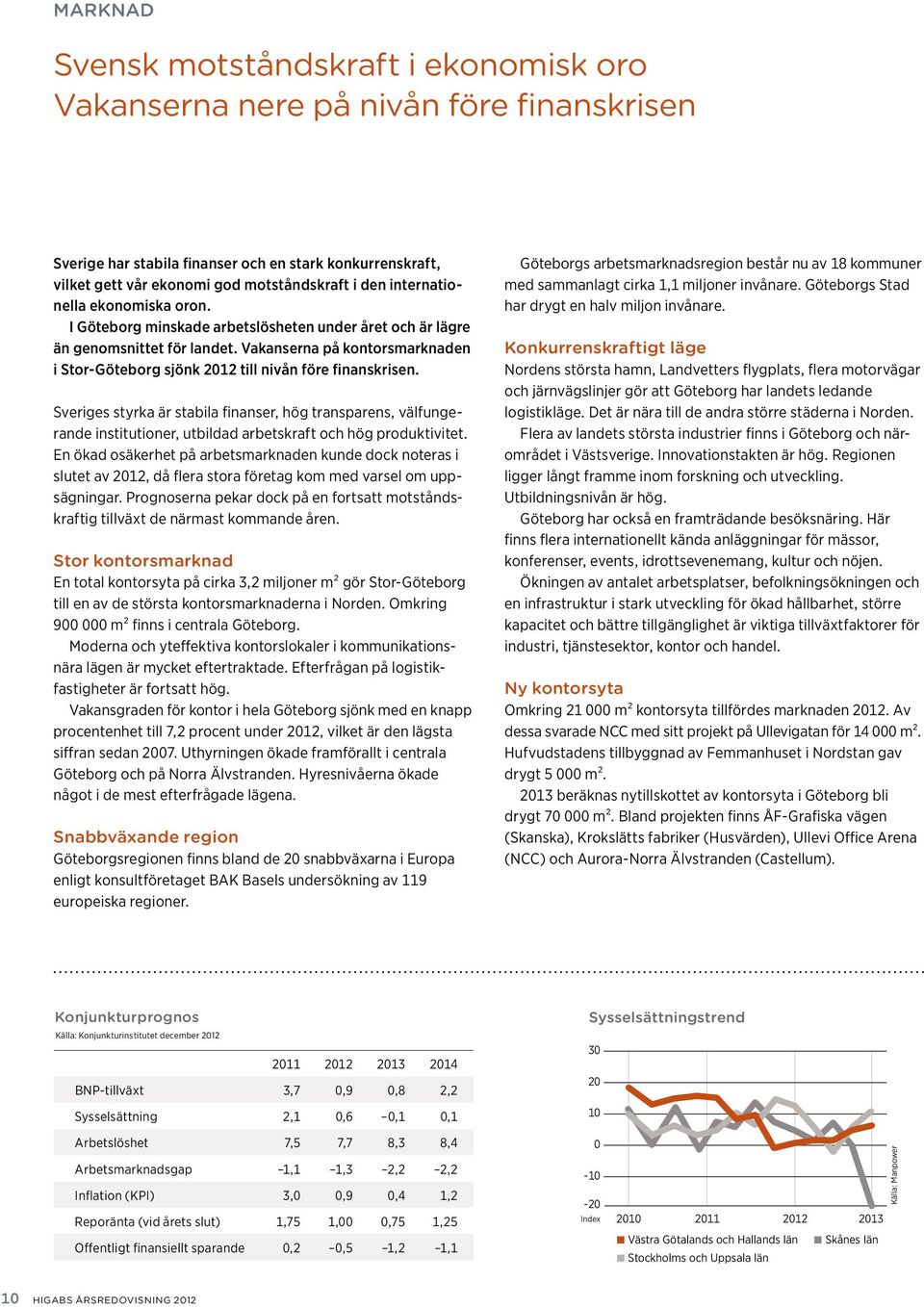 Vakanserna på kontorsmarknaden i Stor-Göteborg sjönk 2012 till nivån före finanskrisen.