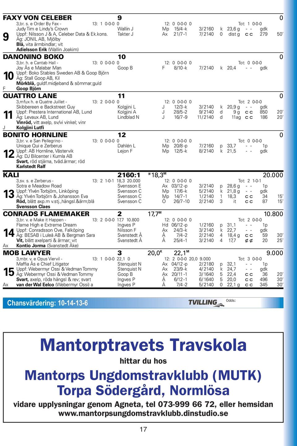 e Cantab Hall - 13: 0 0-0-0 0 12: 0 0-0-0 0 Tot: 0 0-0-0 Joy Ås e Malabar Man Goop B F 8/10 -k 7/ 2140 k 20,4 - - gdk Uppf: Boko Stables Sweden AB & Goop Björn 10 Äg: Stall Goop AB, Kil F Mörkblå,