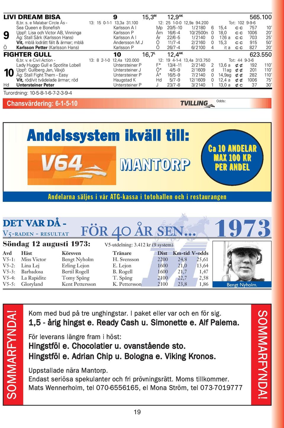 Hans) Karlsson A I År 22/6-5 1/ 2140 0 17,6 a cc 703 25 Vit, mblå lodrätt fält & ärmar; mblå Andersson M J Ö 11/7-4 2/ 2160 0 15,3 cc 915 50 Ö Karlsson Petter (Karlsson Hans) Karlsson P Ö 26/7-4 6/