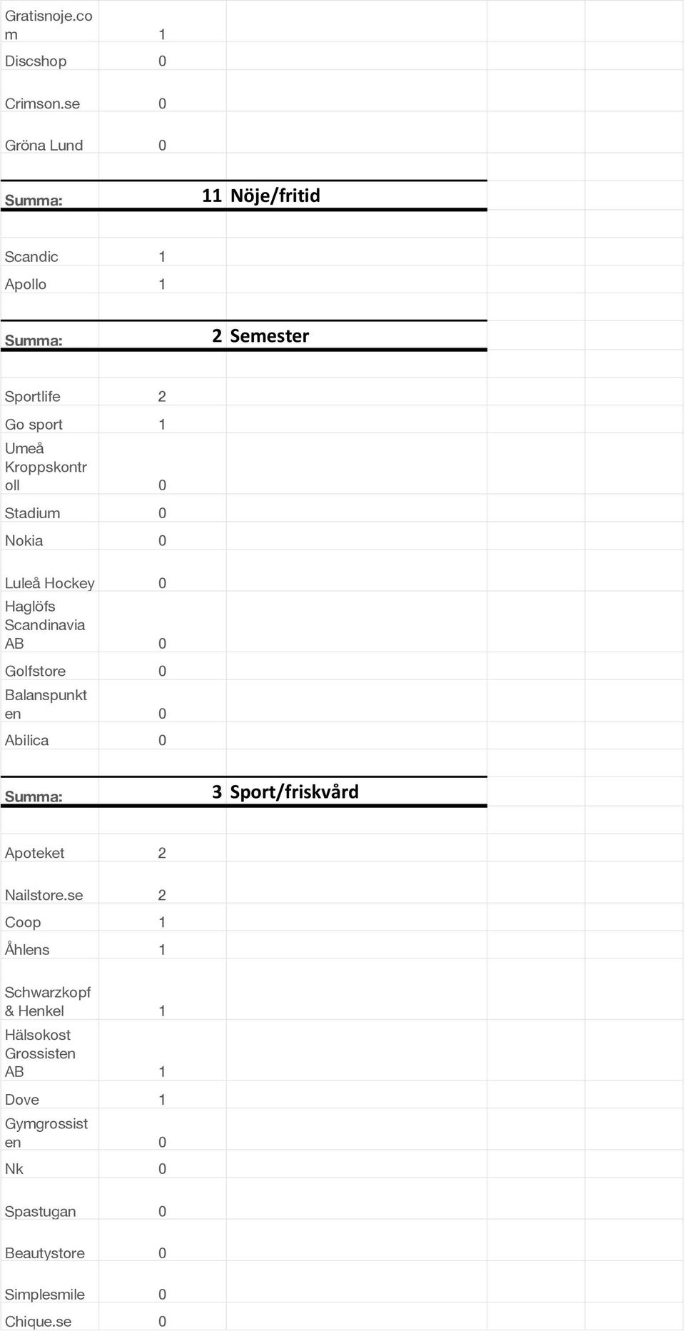 0 Stadium 0 Nokia 0 Luleå Hockey 0 Haglöfs Scandinavia AB 0 Golfstore 0 Balanspunkt en 0 Abilica 0 3