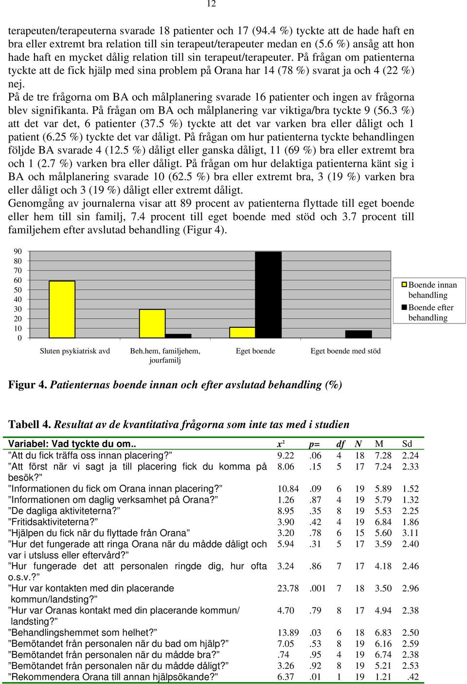 På frågan om patienterna tyckte att de fick hjälp med sina problem på Orana har 14 (78 %) svarat ja och 4 (22 %) nej.