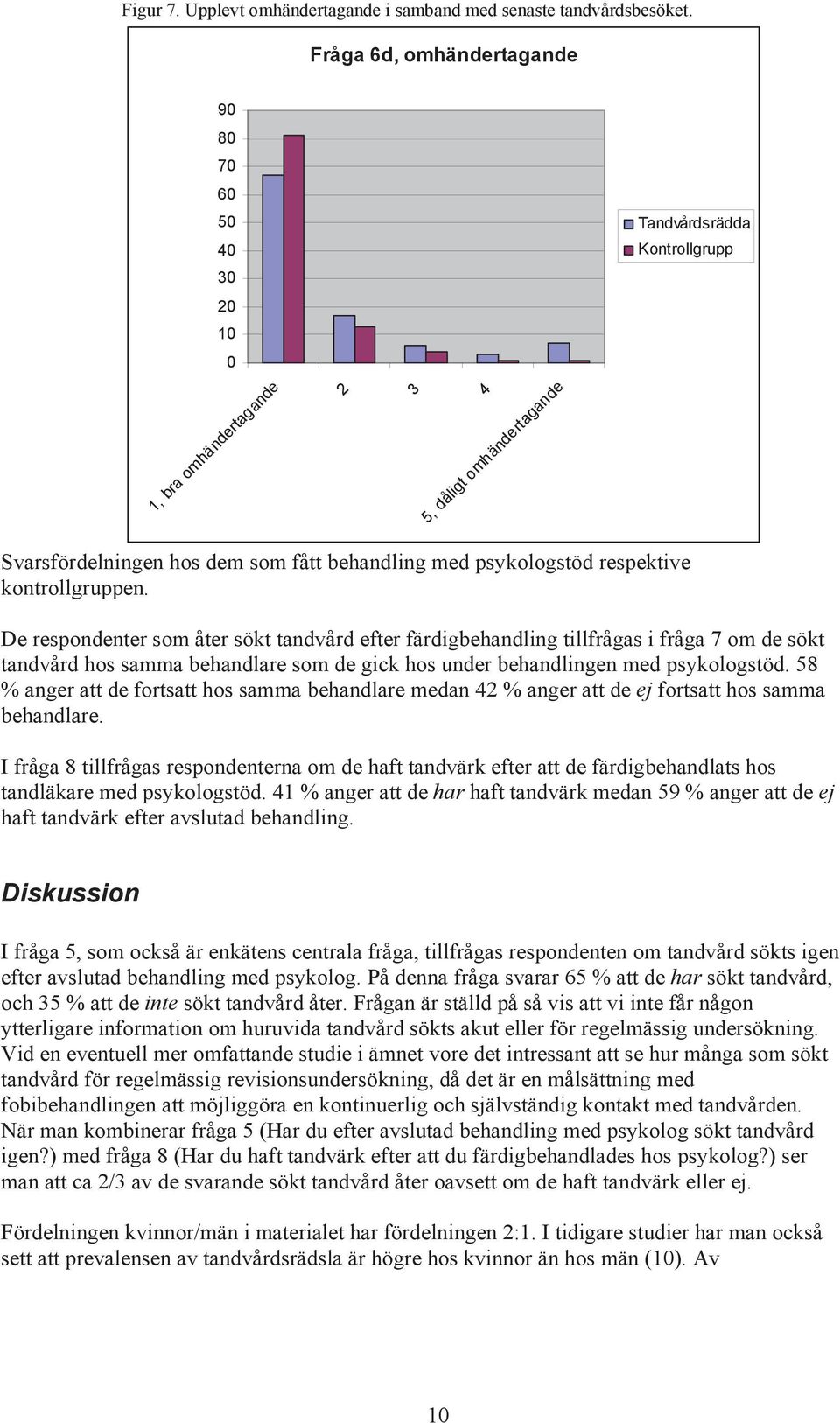 psykologstöd respektive kontrollgruppen.