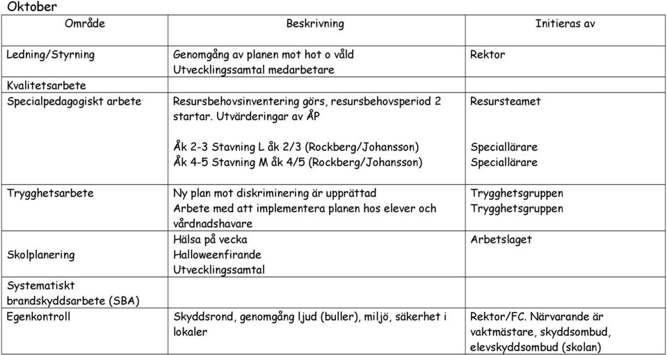 diskriminering är upprättad Arbete med att implementera planen hos elever och vårdnadshavare Hälsa på vecka Halloweenfirande