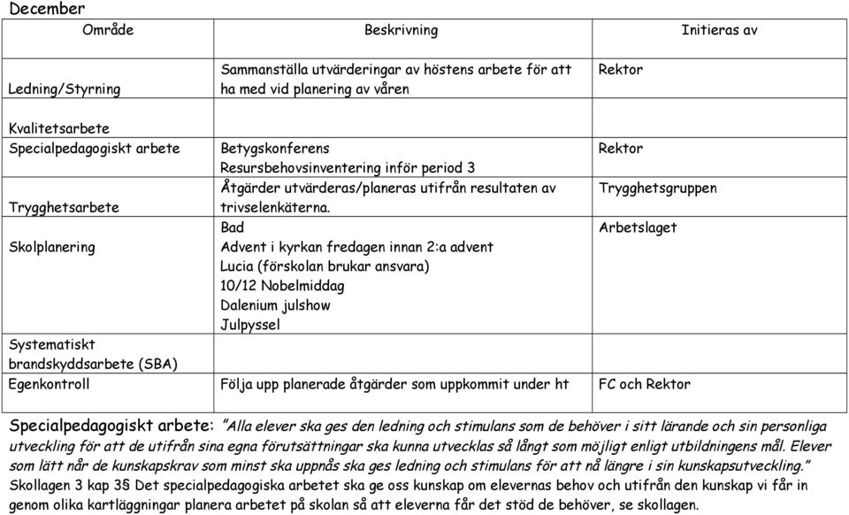 Bad Advent i kyrkan fredagen innan 2:a advent Lucia (förskolan brukar ansvara) 10/12 Nobelmiddag Dalenium julshow Julpyssel Följa upp planerade åtgärder som uppkommit under ht FC och : Alla elever