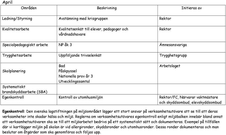 ansvar på verksamhetsutövare att se till att deras verksamheter inte skadar hälsa och miljö.