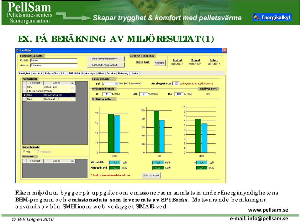 BHM-program och emissionsdata som levererats av SP i Borås.