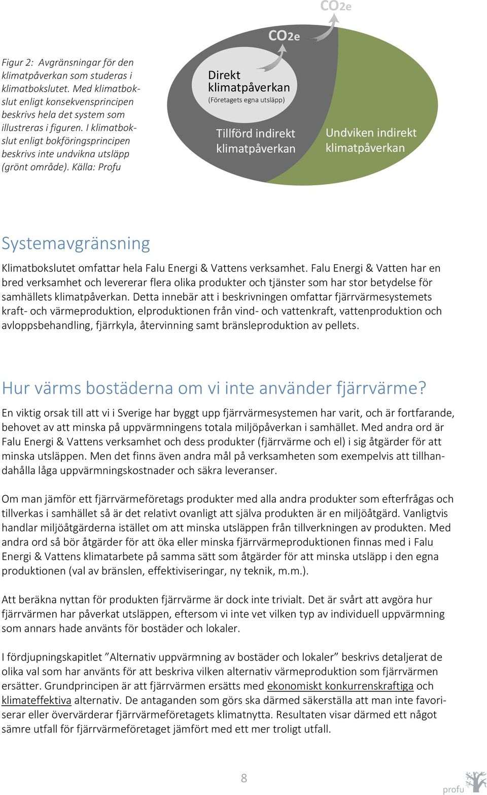 Källa: Profu CO2e Direkt klimatpåverkan (Företagets egna utsläpp) Tillförd indirekt klimatpåverkan Undviken indirekt klimatpåverkan Systemavgränsning Klimatbokslutet omfattar hela Falu Energi &