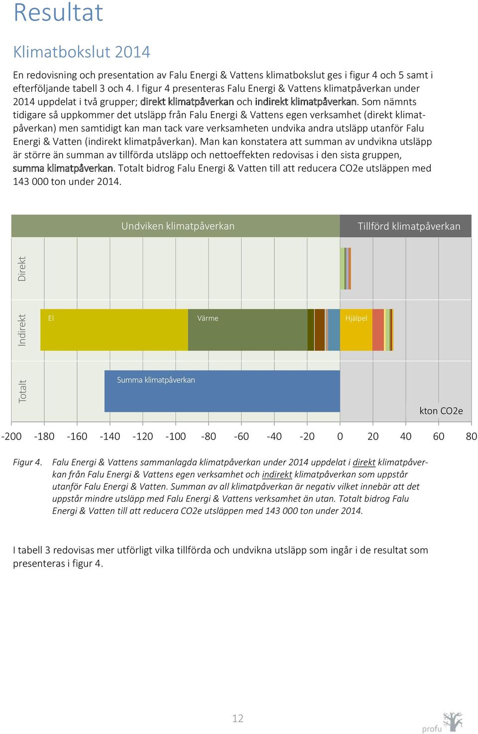 Som nämnts tidigare så uppkommer det utsläpp från Falu Energi & Vattens egen verksamhet (direkt klimatpåverkan) men samtidigt kan man tack vare verksamheten undvika andra utsläpp utanför Falu Energi