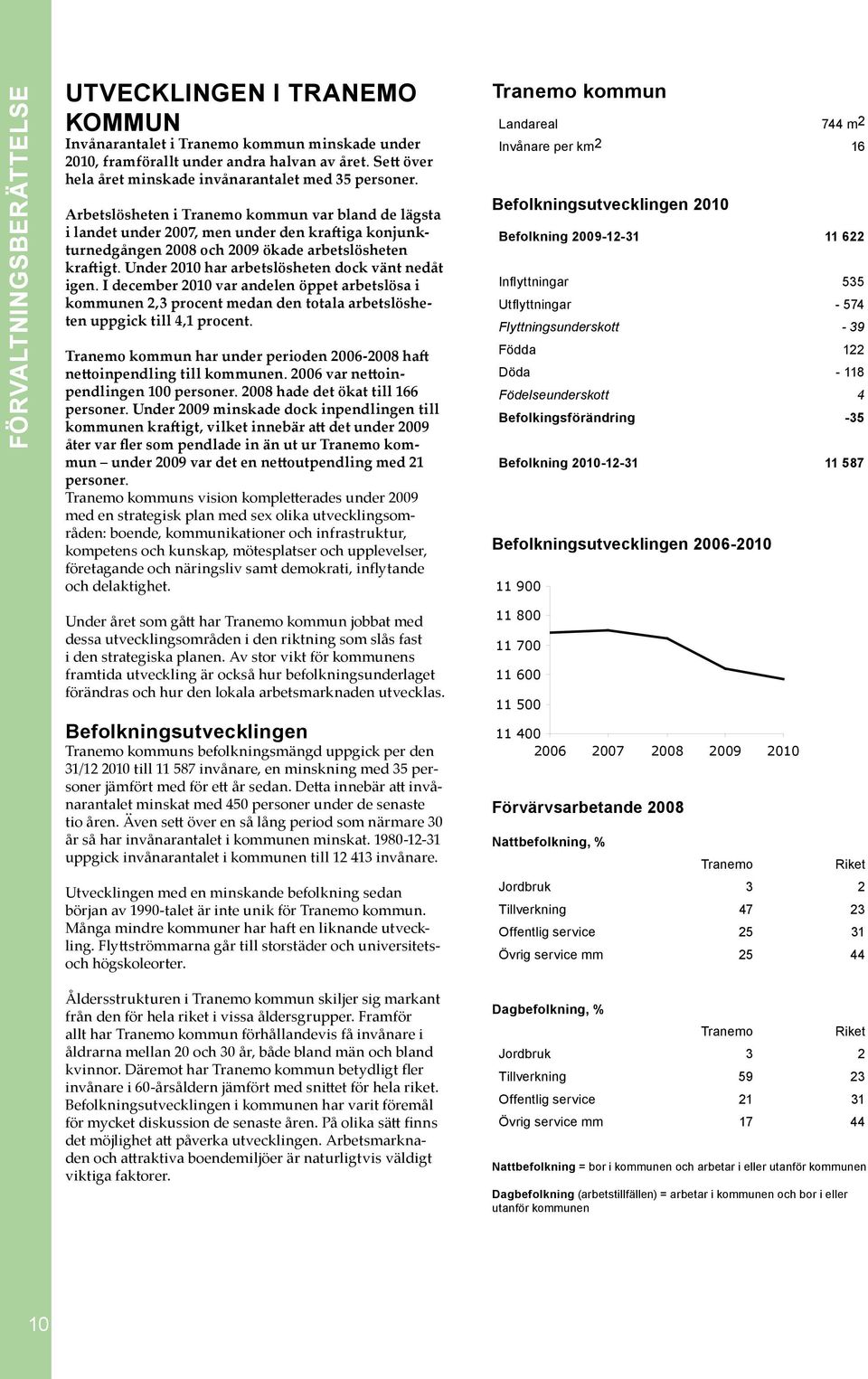 Arbetslösheten i Tranemo kommun var bland de lägsta i landet under 2007, men under den kraftiga konjunkturnedgången 2008 och 2009 ökade arbetslösheten kraftigt.