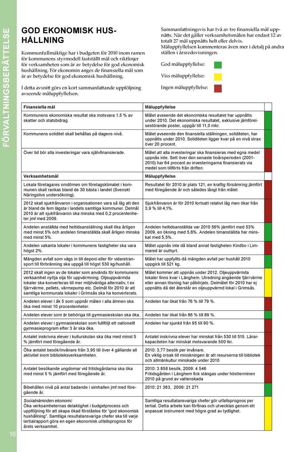 I detta avsnitt görs en kort sammanfattande uppföljning avseende måluppfyllelsen. Finansiella mål Kommunens ekonomiska resultat ska motsvara 1,5 % av skatter och statsbidrag.