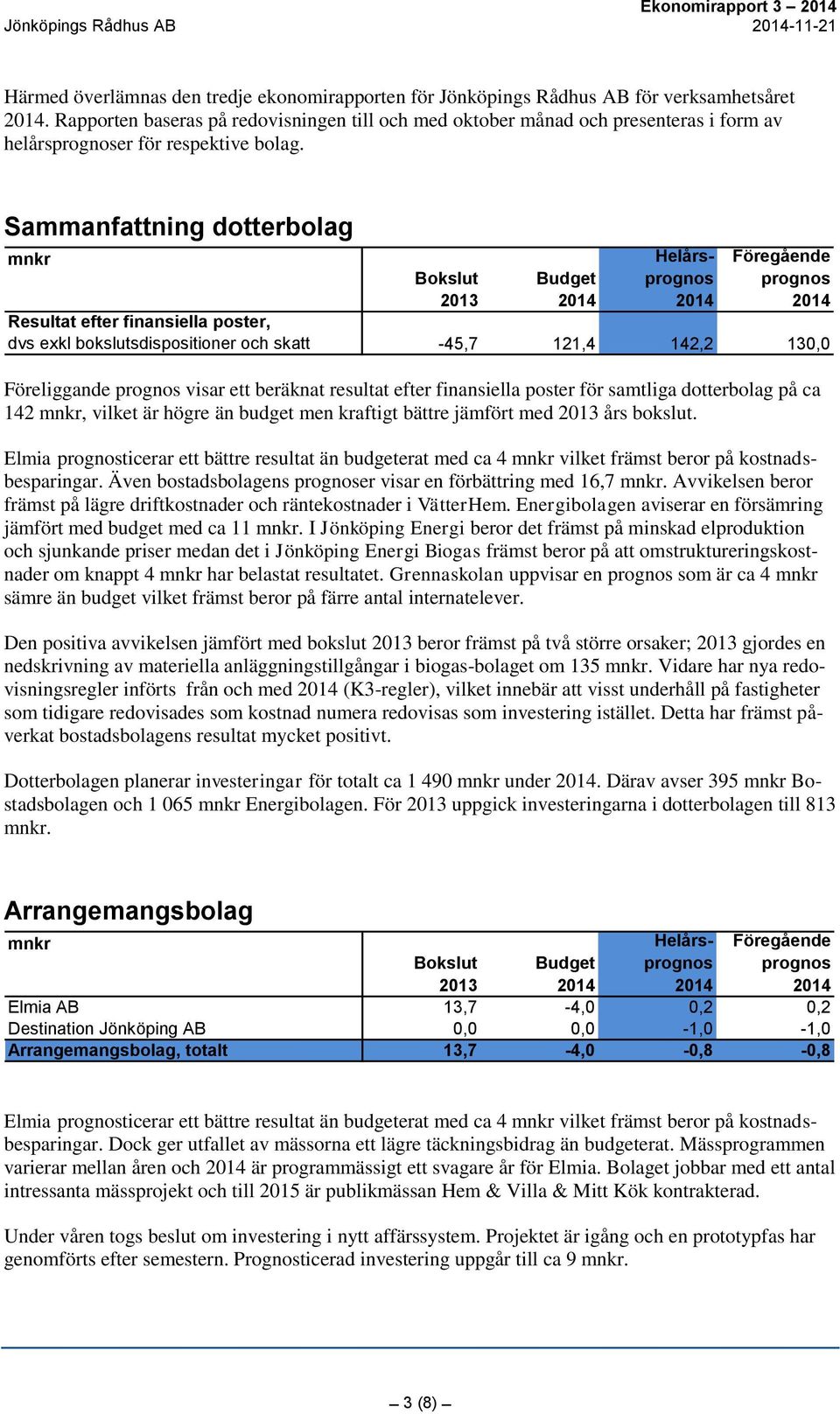 Sammanfattning dotterbolag Resultat efter finansiella poster, dvs exkl bokslutsdispositioner och skatt -45,7 121,4 142,2 130,0 Föreliggande visar ett beräknat resultat efter finansiella poster för