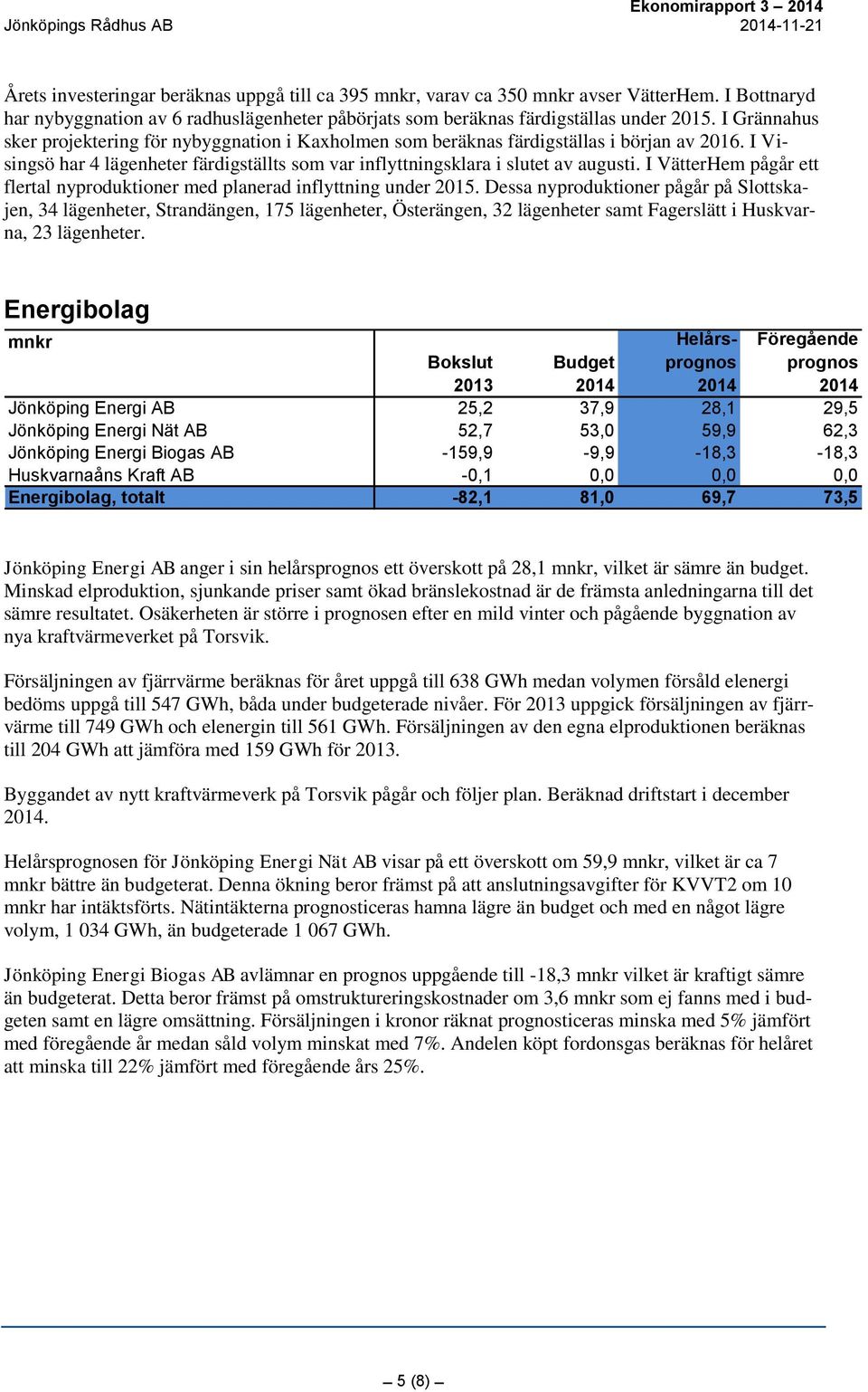 I Grännahus sker projektering för nybyggnation i Kaxholmen som beräknas färdigställas i början av 2016. I Visingsö har 4 lägenheter färdigställts som var inflyttningsklara i slutet av augusti.