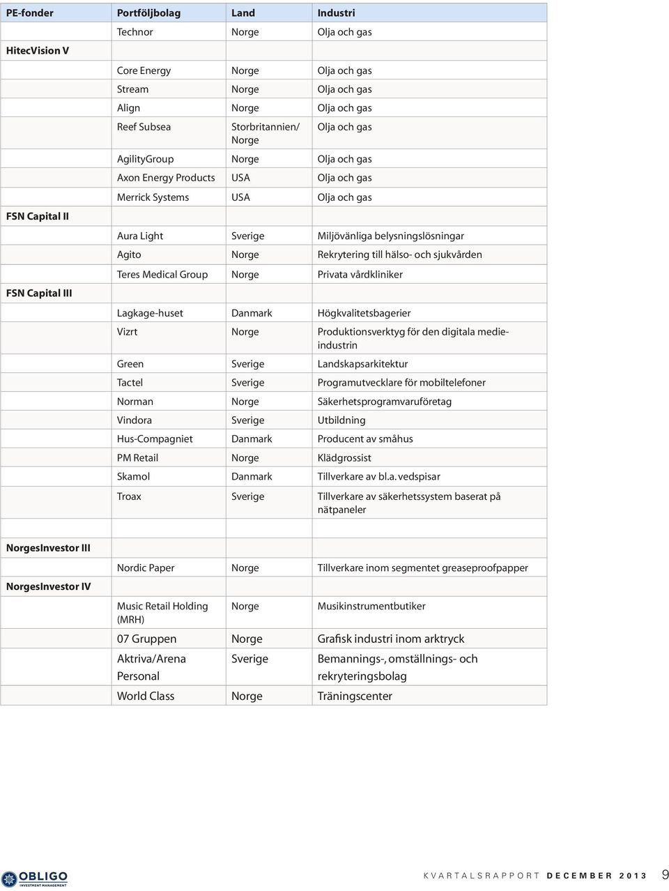 Agito Norge Rekrytering till hälso- och sjukvården Teres Medical Group Norge Privata vårdkliniker Lagkage-huset Danmark Högkvalitetsbagerier Vizrt Norge Produktionsverktyg för den digitala