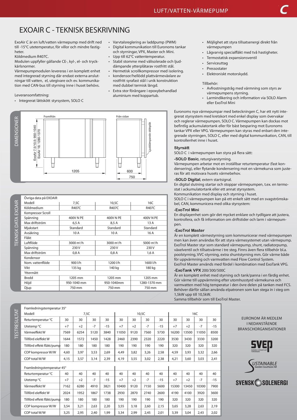 kommunikation med AN-bus till styrning inne i huset behövs.