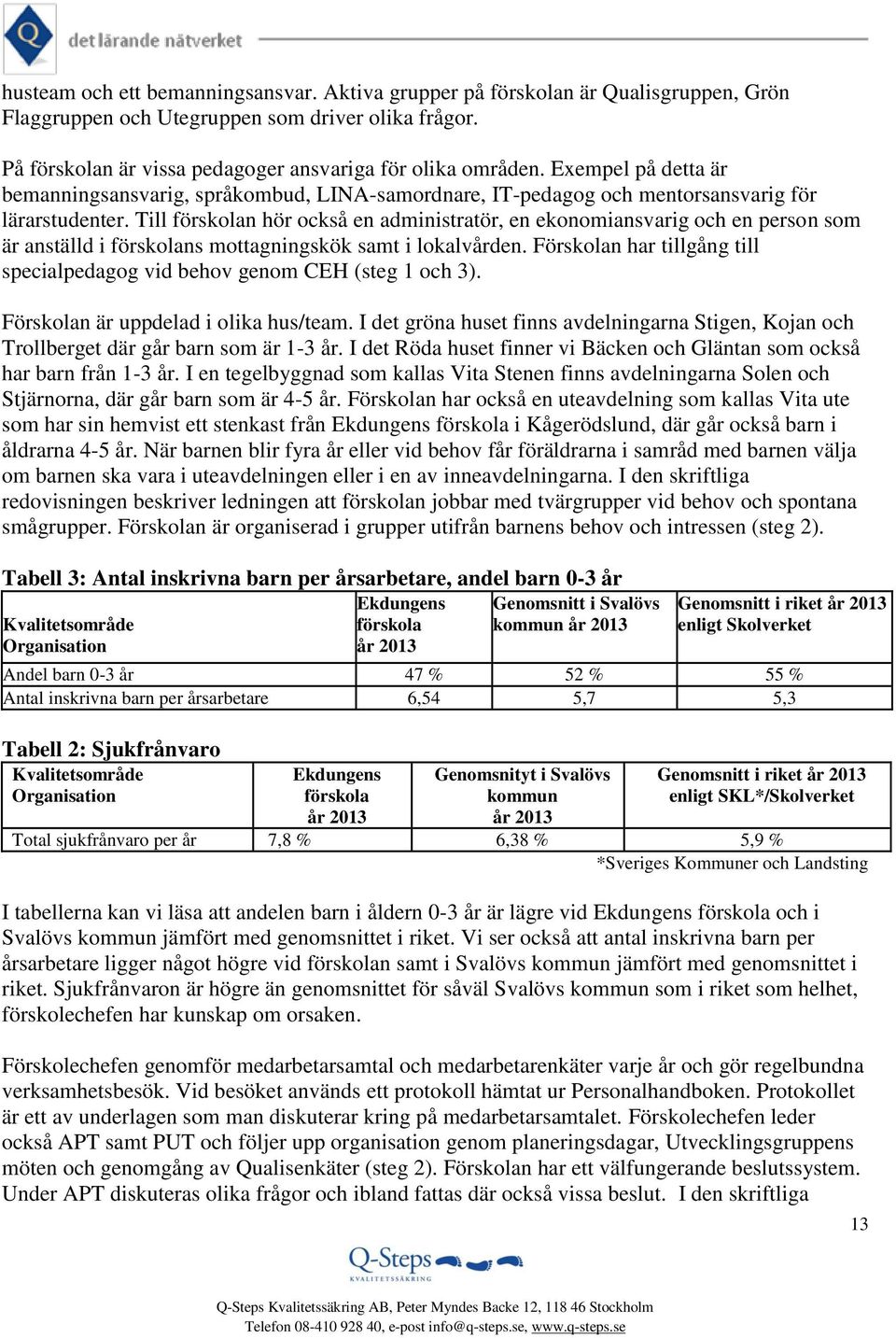 Till förskolan hör också en administratör, en ekonomiansvarig och en person som är anställd i förskolans mottagningskök samt i lokalvården.