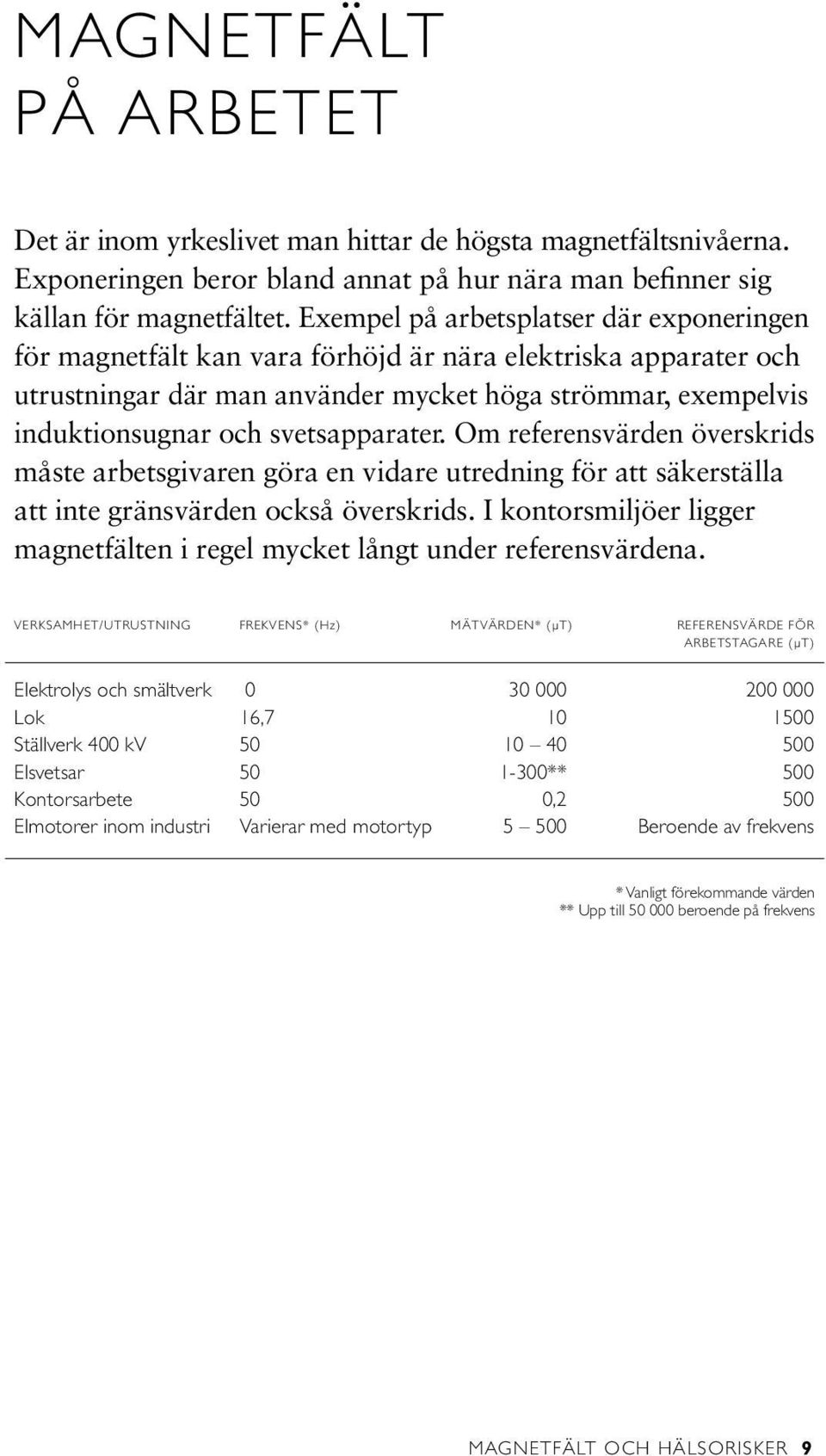 svetsapparater. Om referensvärden överskrids måste arbetsgivaren göra en vidare utredning för att säkerställa att inte gränsvärden också överskrids.