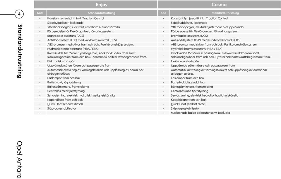 Förberedelse för FlexOrganizer, förvaringssystem - Förberedelse för FlexOrganizer, förvaringssystem - Brantbacke assistans (DCS) - Brantbacke assistans (DCS) - Antisladdsystem (ESP) med