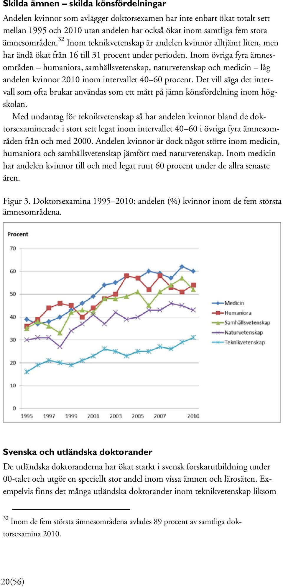 Inom övriga fyra ämnesområden humaniora, samhällsvetenskap, naturvetenskap och medicin låg andelen kvinnor 2010 inom intervallet 40 60 procent.