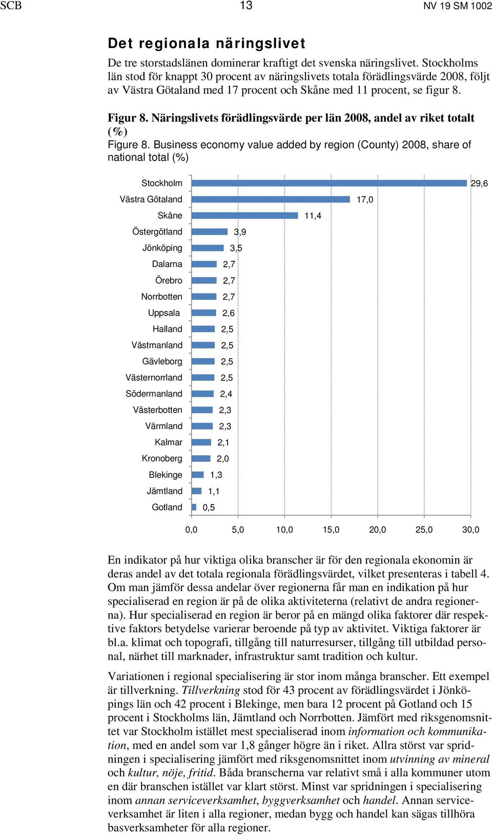 Näringslivets förädlingsvärde per län 2008, andel av riket totalt (%) Figure 8.