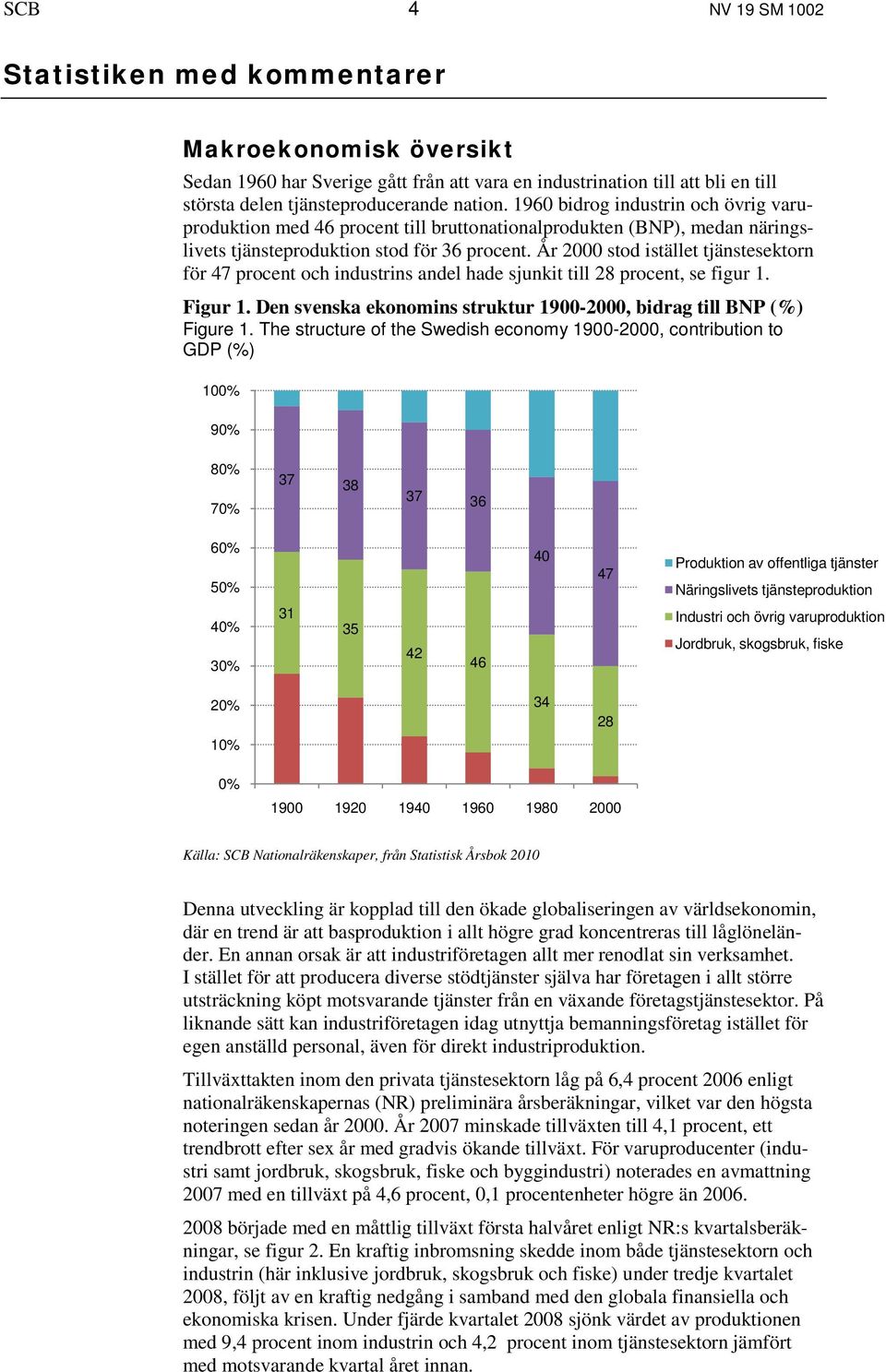 År 2000 stod istället tjänstesektorn för 47 procent och industrins andel hade sjunkit till 28 procent, se figur 1. Figur 1. Den svenska ekonomins struktur 1900-2000, bidrag till BNP (%) Figure 1.