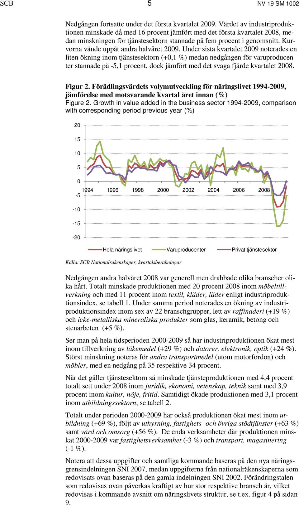 Kurvorna vände uppåt andra halvåret 2009.