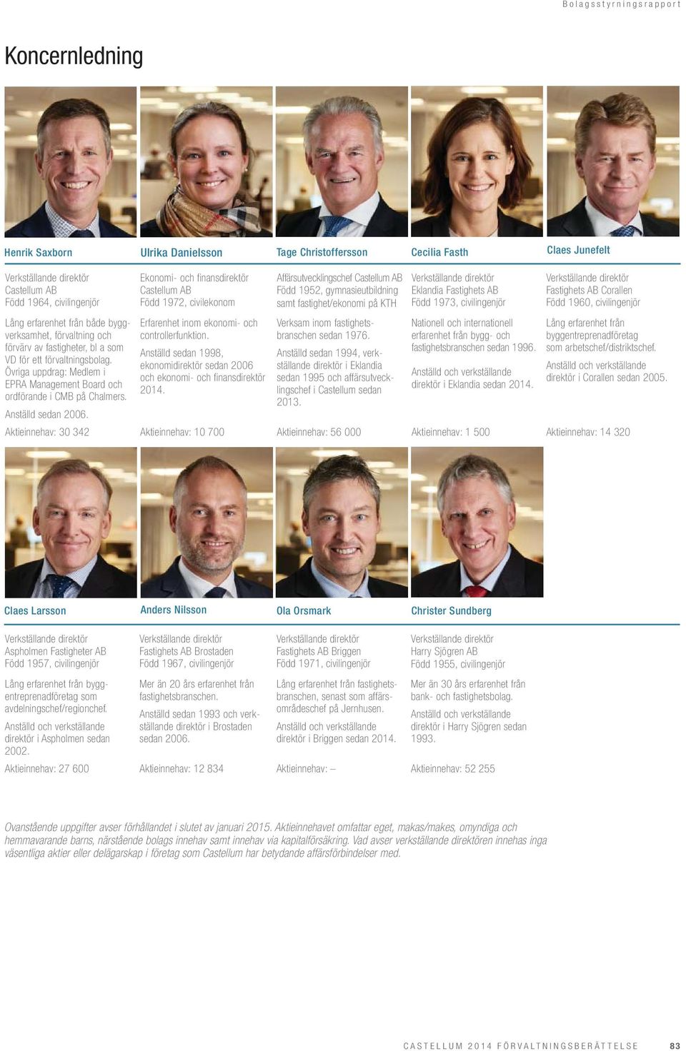 erfarenhet från både byggverksamhet, förvaltning och förvärv av fastigheter, bl a som VD för ett förvaltningsbolag. Övriga uppdrag: Medlem i EPRA Management Board och ordförande i CMB på Chalmers.