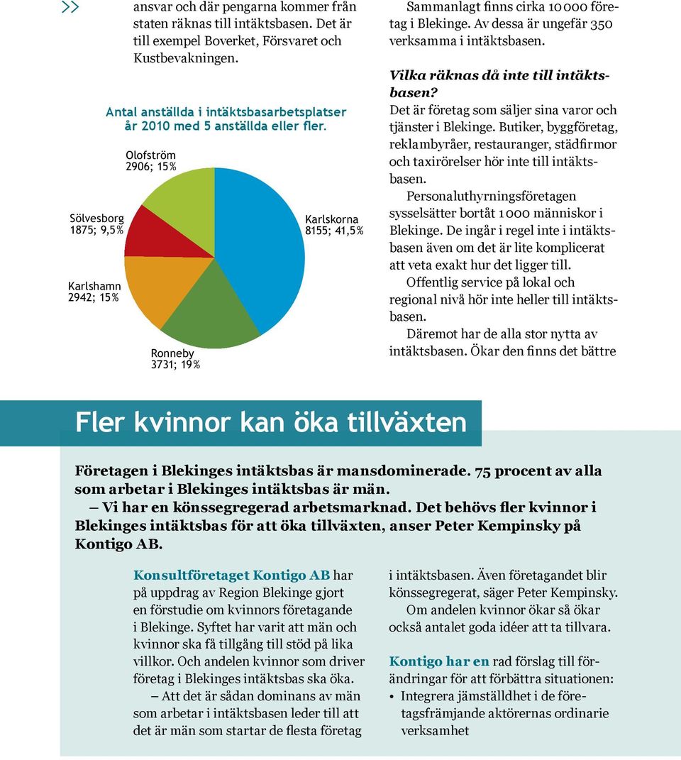 Av dessa är ungefär 350 verksamma i intäktsbasen. Vilka räknas då inte till intäktsbasen? Det är företag som säljer sina varor och tjänster i Blekinge.