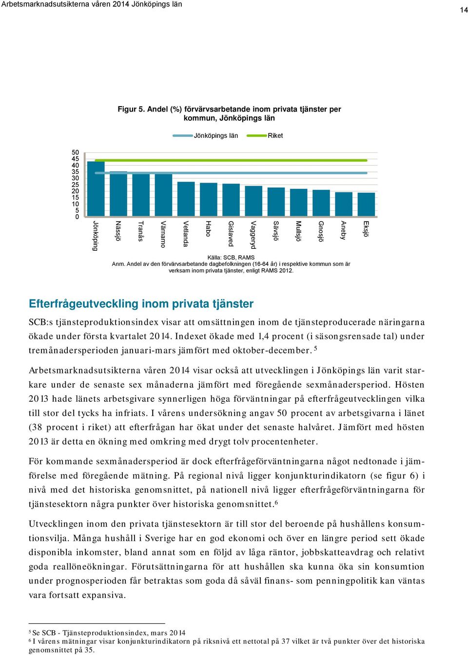 Tranås Nässjö Jönköping Källa: SCB, RAMS Anm. Andel av den förvärvsarbetande dagbefolkningen (16-64 år) i respektive kommun som är verksam inom privata tjänster, enligt RAMS 2012.