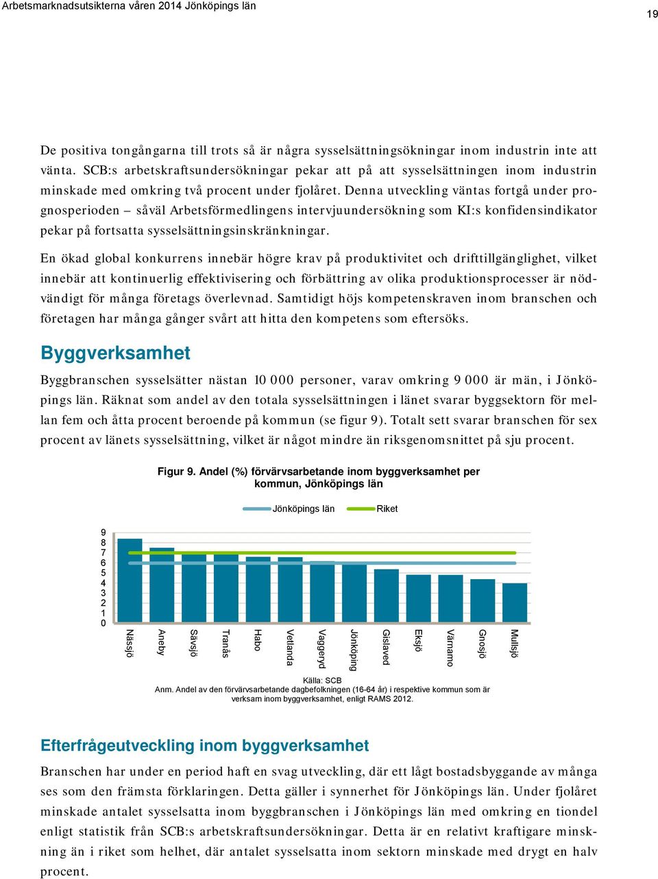 Denna utveckling väntas fortgå under prognosperioden såväl Arbetsförmedlingens intervjuundersökning som KI:s konfidensindikator pekar på fortsatta sysselsättningsinskränkningar.