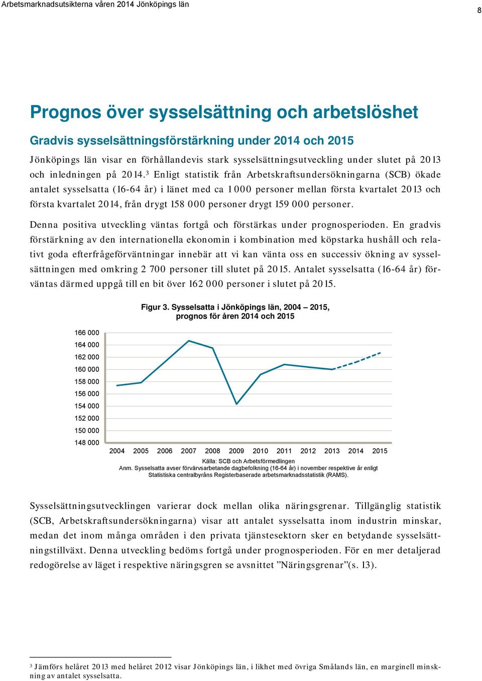 3 Enligt statistik från Arbetskraftsundersökningarna (SCB) ökade antalet sysselsatta (16-64 år) i länet med ca 1 000 personer mellan första kvartalet 2013 och första kvartalet 2014, från drygt 158