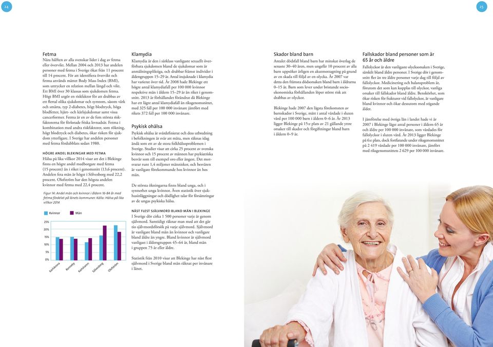 Högt BMI utgör en riskfaktor för att drabbas av ett flertal olika sjukdomar och symtom, såsom värk och smärta, typ 2-diabetes, högt blodtryck, höga blodfetter, hjärt- och kärlsjukdomar samt vissa